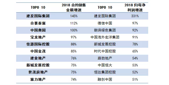 排名第五_北京美食排名第五是