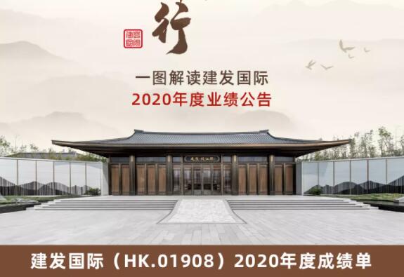 均好发展 跃势前行 | 一图解读建发国际 2020业绩公告